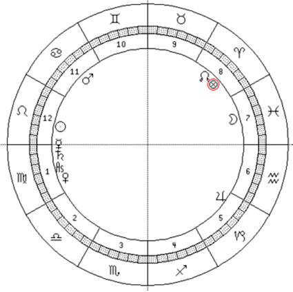 astrograma Ian Charleson