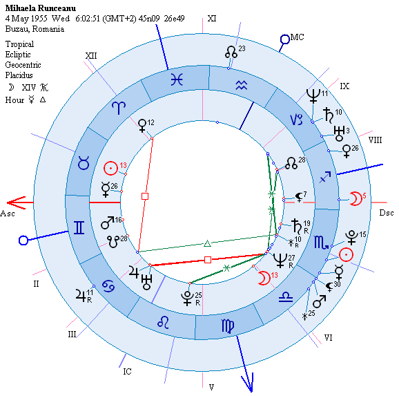astrograma deces Mihaela R