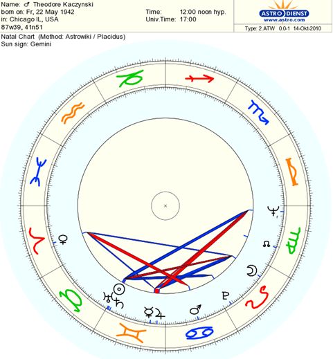 aplicatia 6