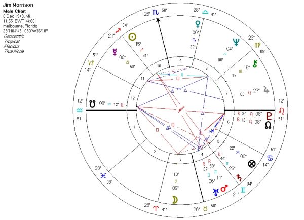 horoscop-Morrison