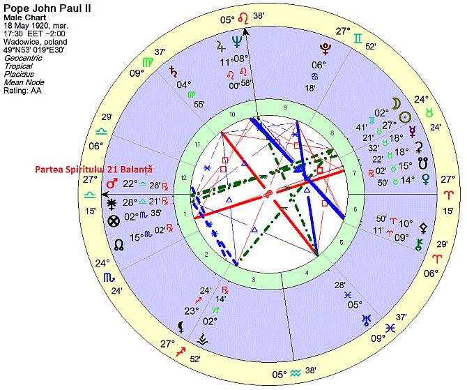 harta-john-paul-2-partea-spiritului
