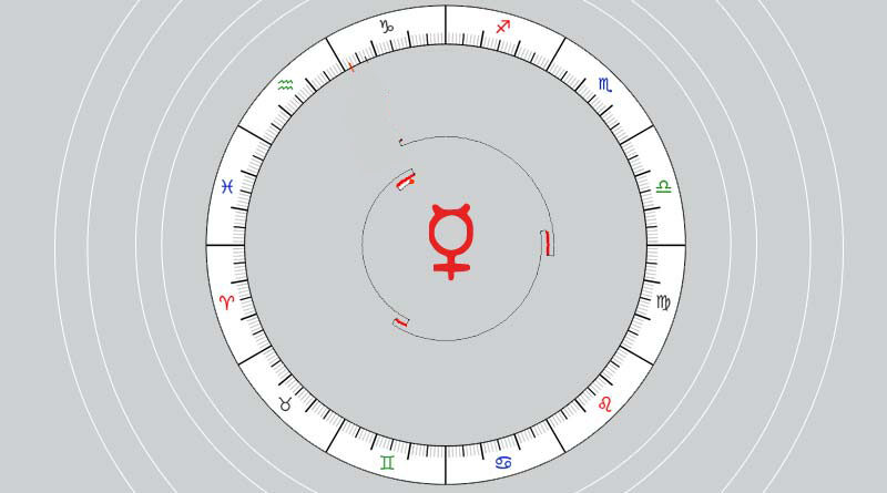 Mercur retrograd prin Vărsător și Capricorn: 14 ianuarie – 4 februarie 2022
